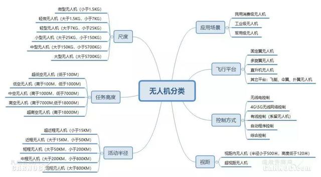 国外无人机都是国产？一文读懂无人机现状